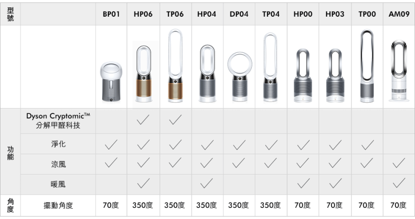 Dyson Pure Cryptomic TP06 涼風空氣清淨機開箱 (ifans 林小旭) (36).png