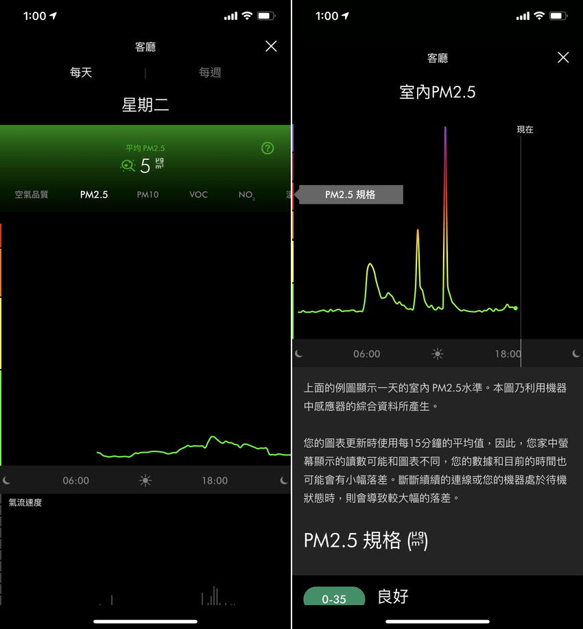 Dyson Pure Cryptomic TP06 涼風空氣清淨機 APP 畫面 (ifans 林小旭) (16).png