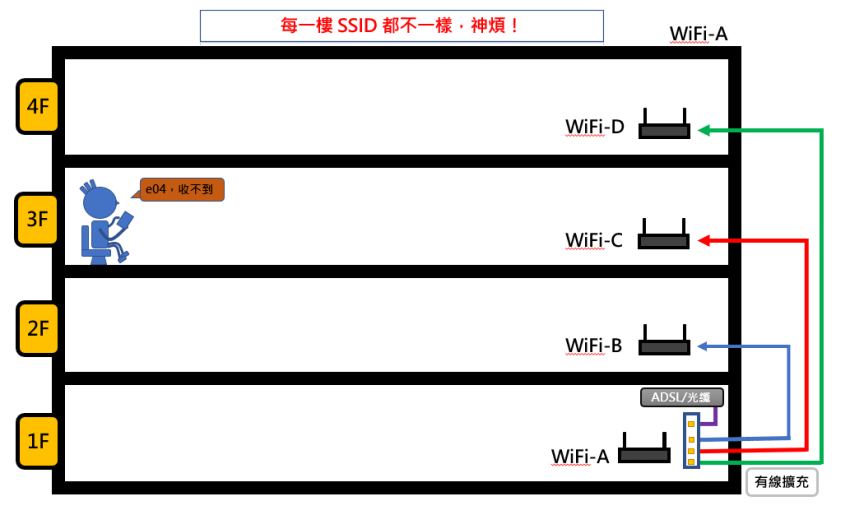 HUAWEI Wi-Fi WS5200 真雙頻無線路由器開箱 (ifans 林小旭) (25).png