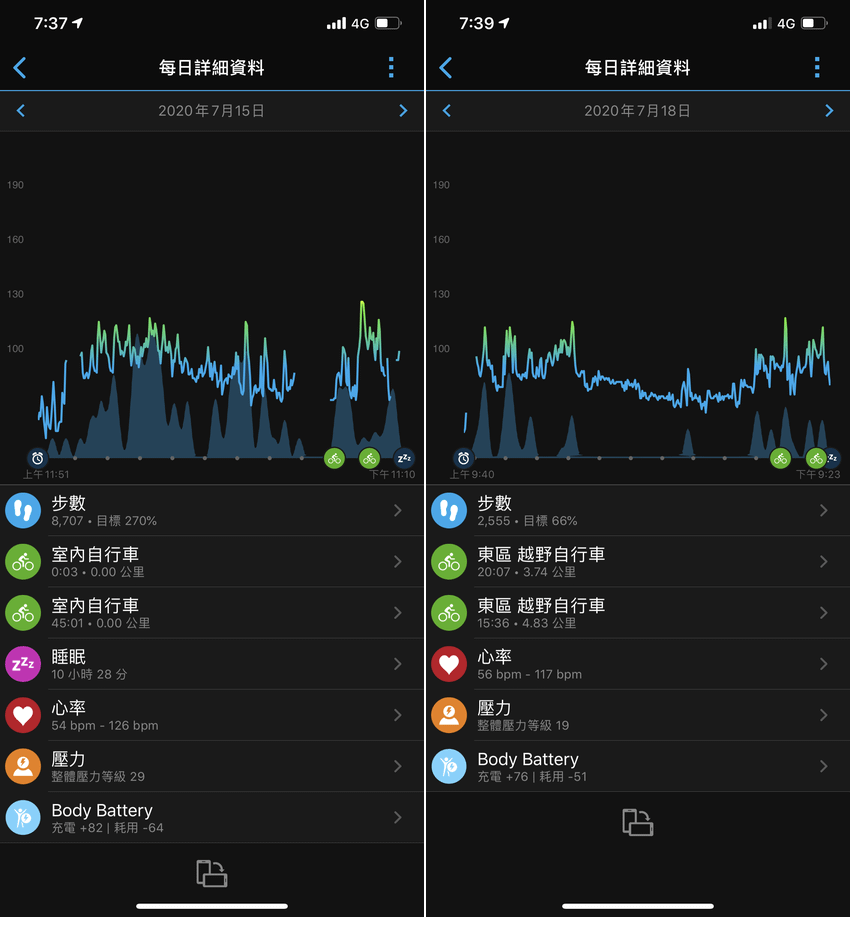 Garmin Instinct Solar 智慧運動太陽能智慧腕錶畫面 (ifans 林小旭) (12).png