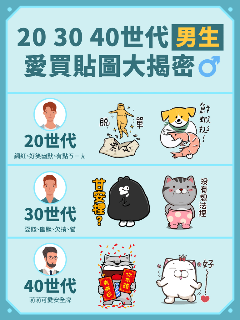 【圖2】20 30 40 世代男生愛買貼圖大揭密.png