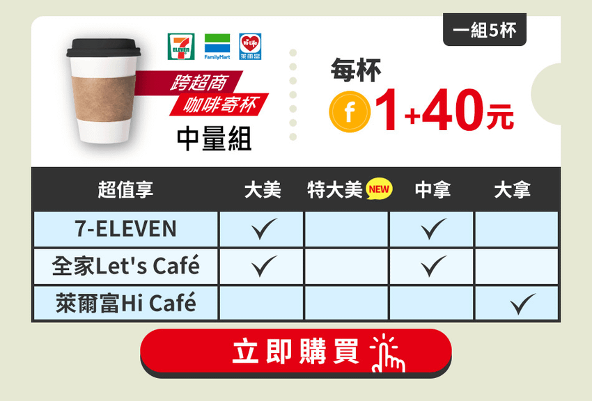 圖四：咖啡寄杯中量組.png