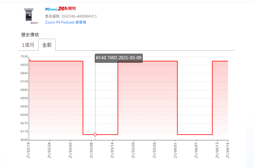 Zoom PodTrak P4 Podcast 錄音機開箱 (ifans 林小旭) (48).png