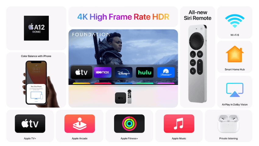 搭載 A12 Bionic 晶片的 Apple TV 4K (ifans 林小旭) (1).png