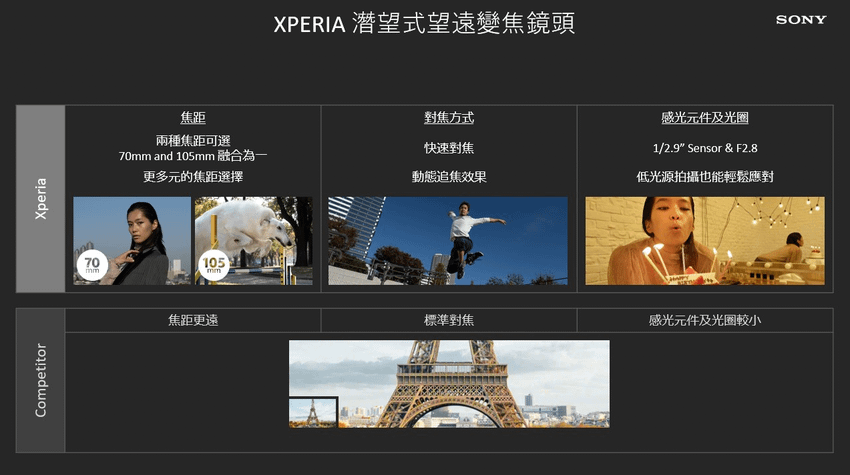 圖說二、Xperia 1 III注入Alpha專業相機的靈魂，以精準對焦、快速拍攝紀錄下每一刻精彩時光！(2).png