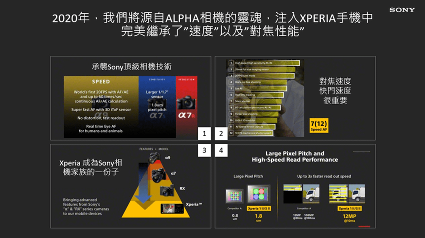 Xperia 1 III沿襲Alpha相機的靈魂，完美繼承速度以及對焦性能.png