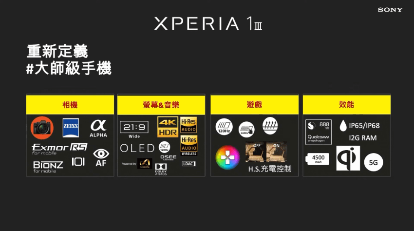 Xperia 1 III 重新定義大師級手機.png