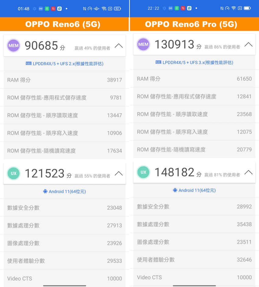 OPPO Reno6 與 OPPO Reno6 Pro 畫面 (ifans 林小旭) (4).png