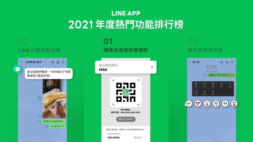 LINE App 2021台灣用戶年度愛用功能排行榜 LINE掃碼功能奪得冠軍.png