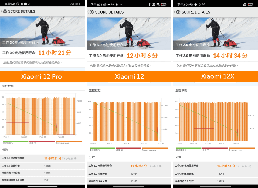 Xiaomi 12X、Xiaomi 12 與 Xiaomi 12 Pro 全系列畫面 (ifans 林小旭) (8).png