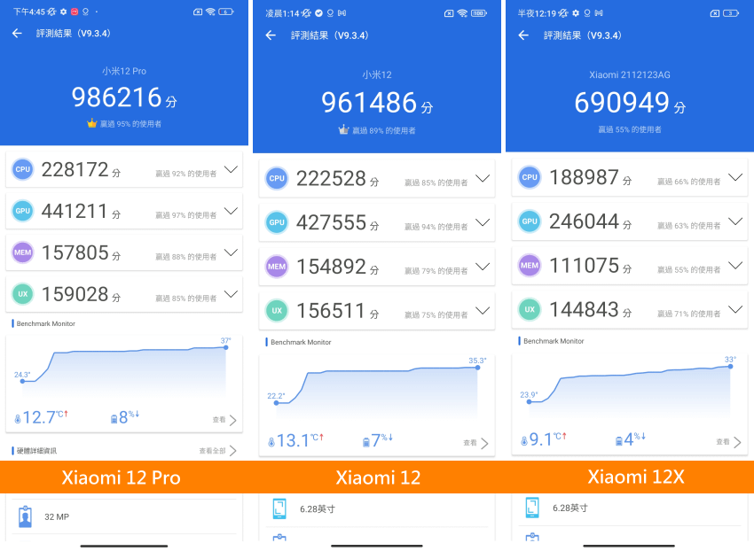 Xiaomi 12X、Xiaomi 12 與 Xiaomi 12 Pro 全系列畫面 (ifans 林小旭) (10).png