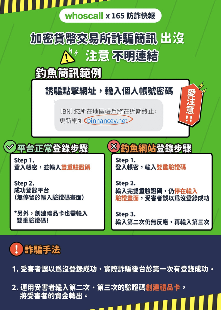 慎防最新詐騙手法！用 Whoscall 防堵虛擬貨幣交易所釣魚簡訊.png