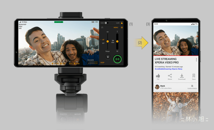 圖說、Xperia旗艦1系列首度加入Videography Pro，並加入即時直播功能，亦可連接Vlog外接螢幕.png