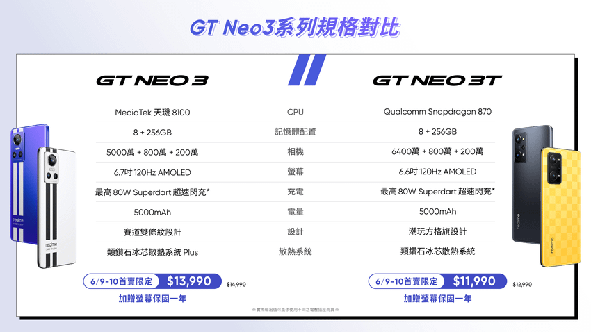 GT Neo3系列規格對比圖.png