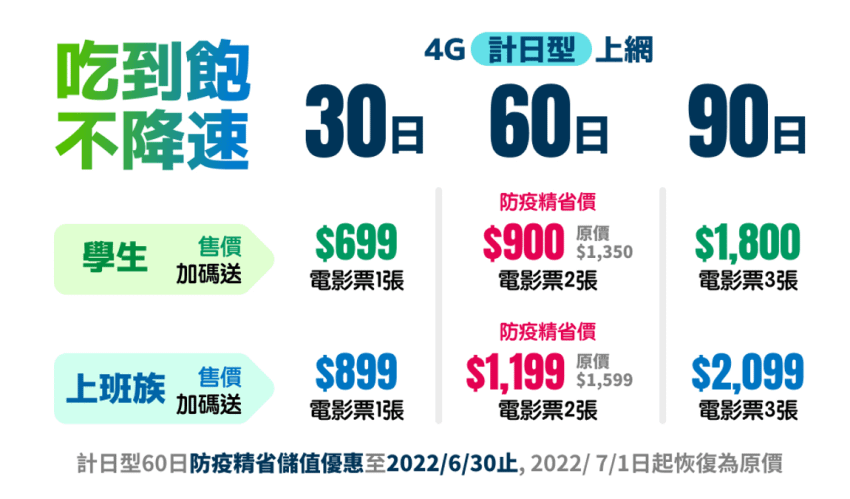 中華電信預付卡  超商申辦儲值  速度更快 (3).png