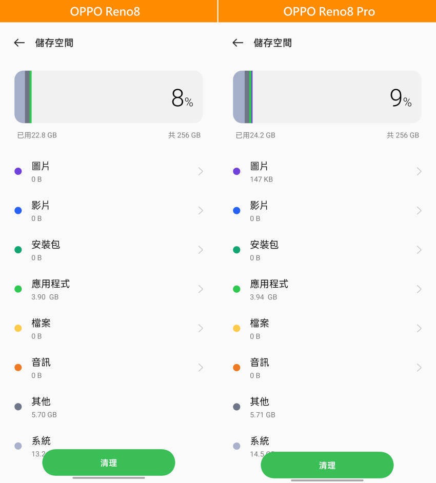 OPPO Reno8 與 OPPO Reno8 Pro 畫面 (ifans 林小旭) (14).png