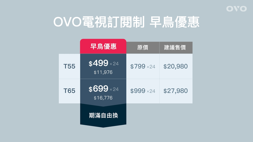 P2-OVO電視訂閱制超低月付、持續保固維修軟體升級、期滿自由轉換，訂閱超划算.png