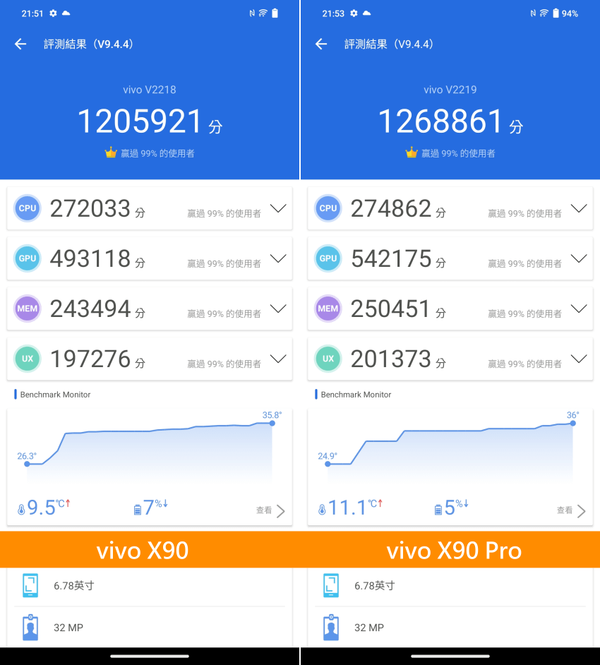 vivo X90 與 vivo X90 Pro 影像雙晶片旗艦畫面 (ifans 林小旭)-4.png