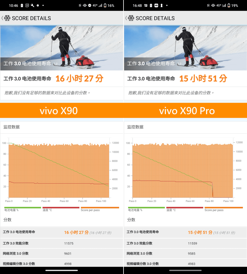 vivo X90 與 vivo X90 Pro 影像雙晶片旗艦畫面 (ifans 林小旭)-12.png