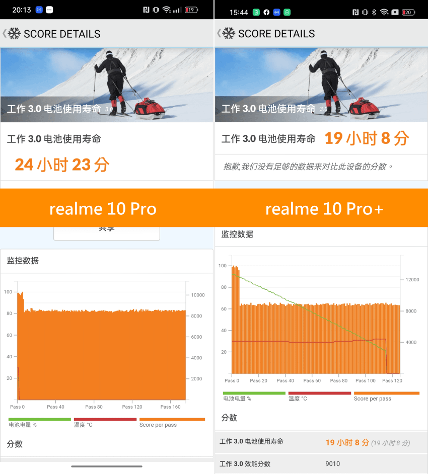 realme 10 Pro 與 realme 10 Pro+ 畫面 (ifans 林小旭) (7).png
