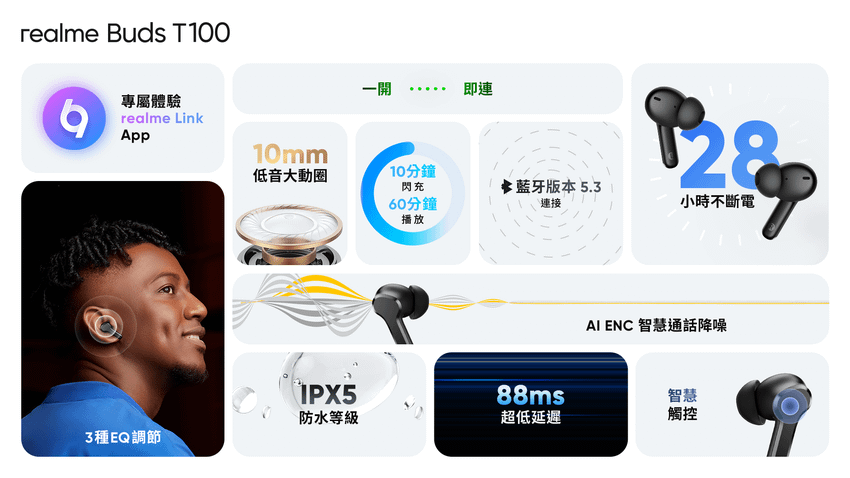 圖說：realme Buds T100以面面俱到的使用體驗，為千元內耳機市場再掀波瀾。.png