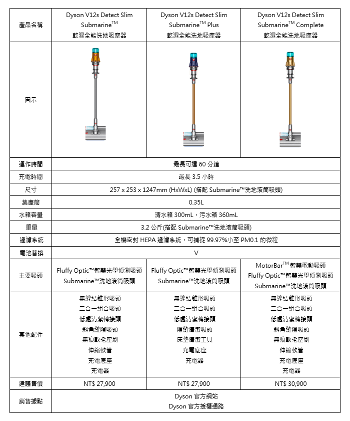 Dyson V12s Detect Slim Submarine™ 乾濕全能洗地吸塵器-銷售組合.png