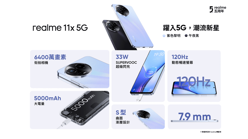 realme 11x 5G_一圖看懂.png