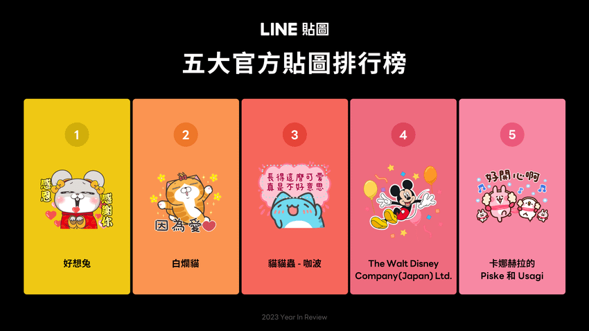 【圖4】LINE貼圖公布2023年五大官方貼圖人氣排行榜.png