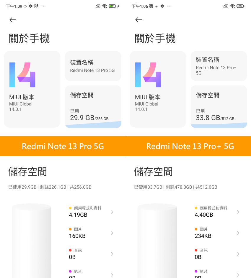 紅米 Redmi Note 13 Pro 5G 與 Redmi Note 13 Pro+ 5G 開箱-畫面 (ifans 林小旭).png