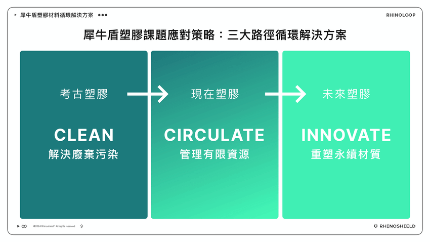 圖四、犀牛盾於展中提出三大路徑塑膠循環解決方案，期望透過過去、現在、未來三大途徑找到「零廢棄」、「循環」的永續目標。.png