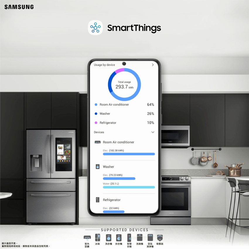 【新聞圖片3】BESPOKE設計品味系列冰箱、洗衣機皆支援SmartThings，能透過單一平台監控管理家用電器、檢查耗能，全面掌控居家用電模式，實現更智慧的節能管理。.png