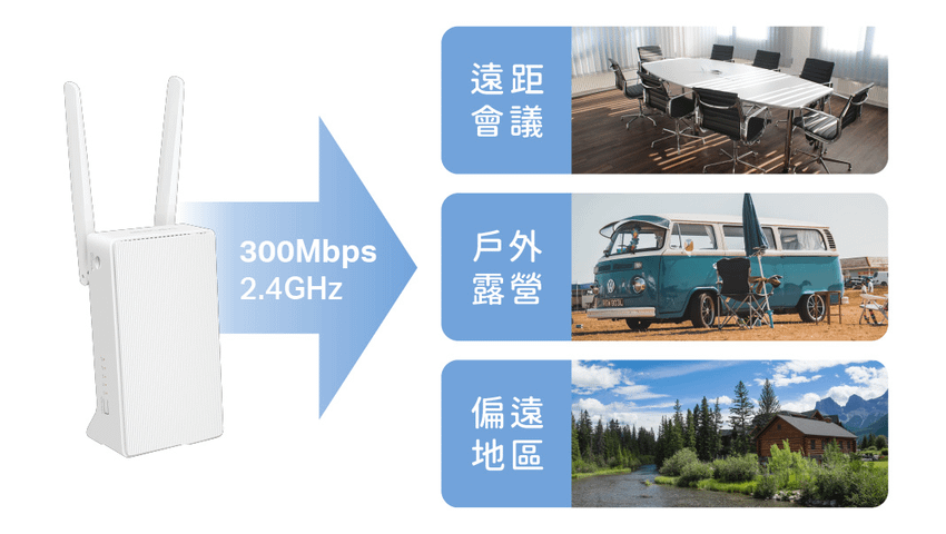 【新聞圖片】Wi-Fi神器MERCUSYS MB110-4G，不僅外型體積更小，攜帶更方便，且相容全球大多數電信業者FDD-LTE 和 TDD-LTE網路，只要插入當地  Nano Sim卡、開啟電源，即可連接上網.png