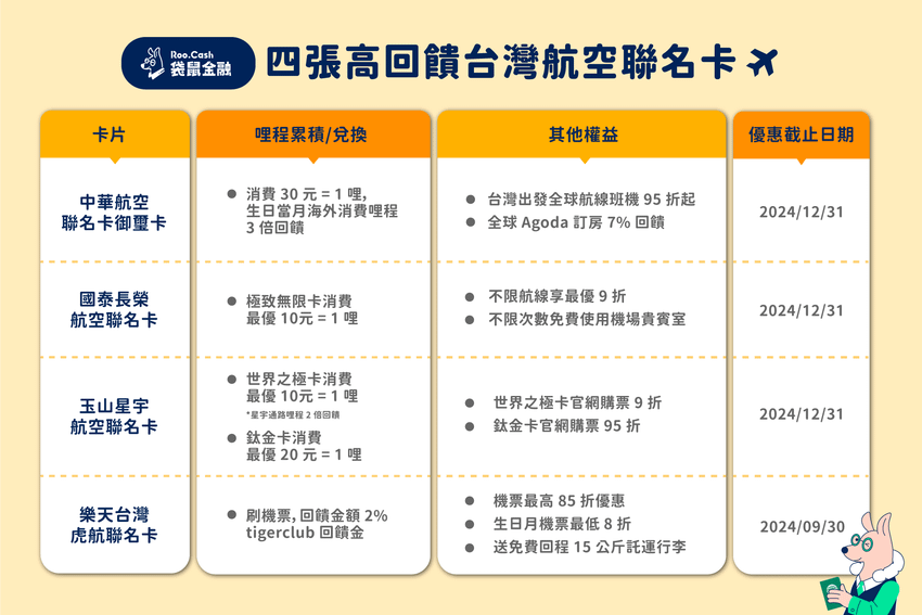 免費機票攻略 四張高回饋「台灣航空聯名卡」.png