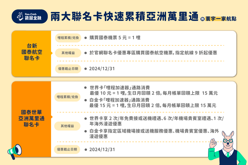 袋鼠金融推薦 2024 下半年最佳哩程卡 兩大聯名卡快速累積亞洲萬里通.png