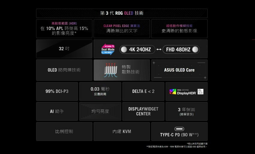 全球首款AI雙模電競螢幕—ROG Swift PG32UCDP 兩種模式間輕鬆切換-功能列表.jpg