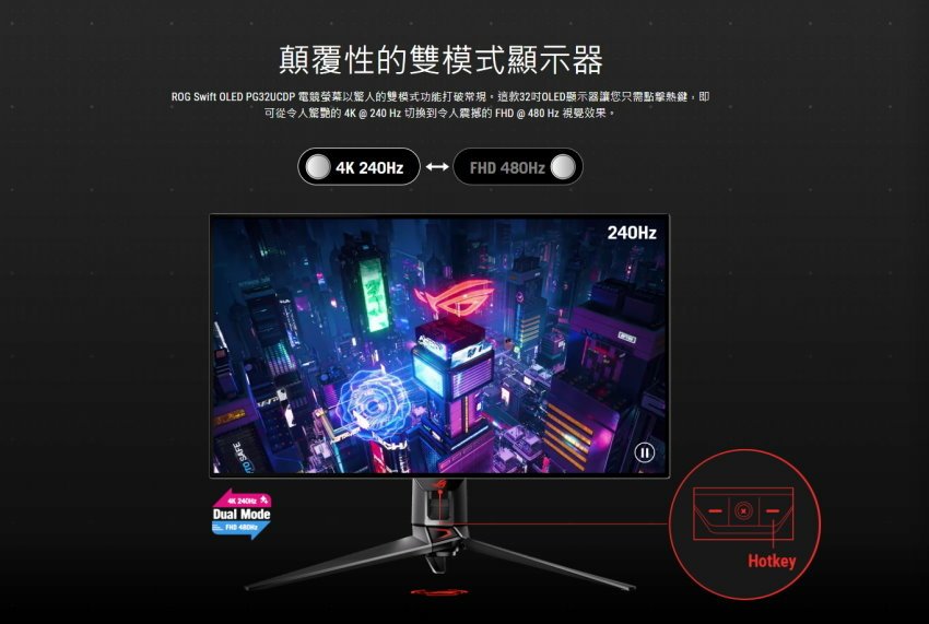 ASUS 全球首款AI雙模電競螢幕—ROG Swift PG32UCDP 兩種模式間輕鬆切換-功能列表.jpg