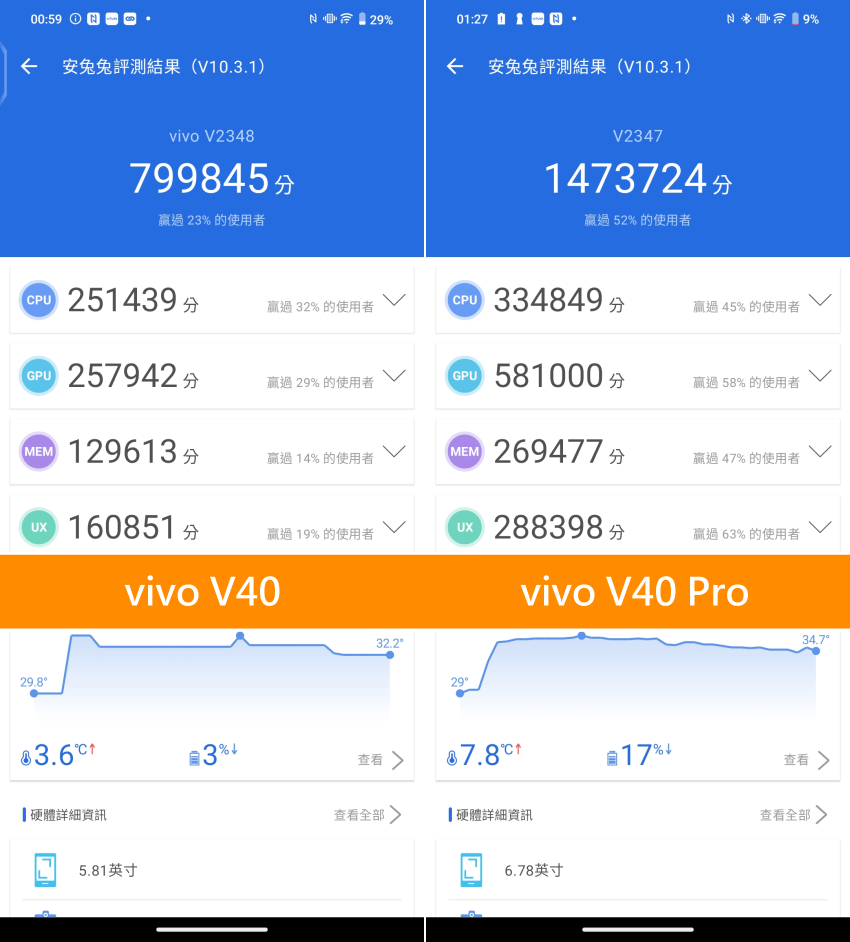 vivo V40 與 V40 Pro 智慧型手機開箱評測分享-安兔兔跑分測試 (ifans 林小旭).png