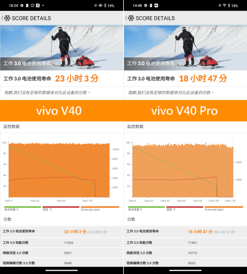 vivo V40 與 V40 Pro 智慧型手機開箱評測分享-電池續航測試 (ifans 林小旭).png