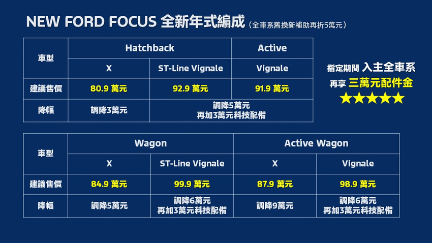 全新年式New Ford Focus舊換新75 (9).png