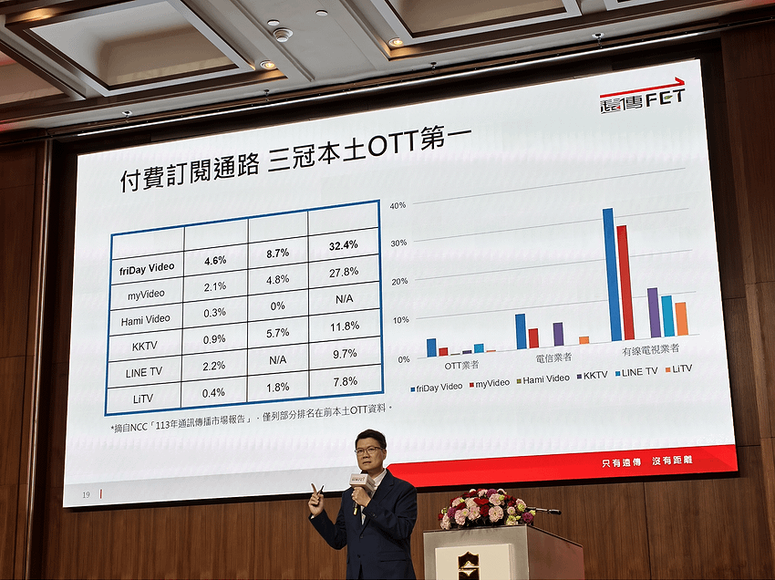 遠傳 5G 用戶衝新高！宣佈 2025 將深化 AI 佈局並攜手愛立信再升級網路體驗 (林小旭) (9).png