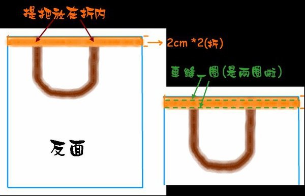 購物袋作法.jpg