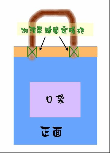 購物袋作法2.jpg