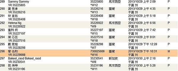 2013-11-2 恭喜 曾 名和  看懂商機加入VEMMA這個大家庭.JPG