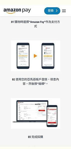 日本購買 日本亞馬遜 日本購物擋刷卡之amazon pay申