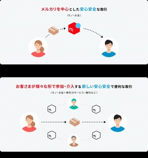 日本購買 mercari jp子公司的mercon 2023