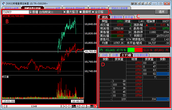 永豐期貨開戶選擇權推薦魏嘉儀-Eleader期權量價走勢圖