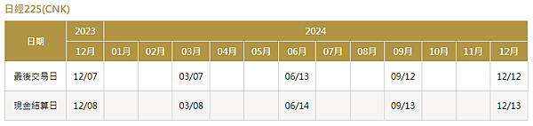 日經225期貨最後交易日.png