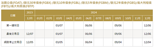 歐元5年債券期貨最後交易日.png