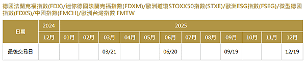 歐洲道瓊STOXX50指數期貨最後交易日.png