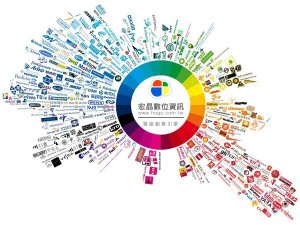 商家設計建置 手機版 APP購物網站的盲點